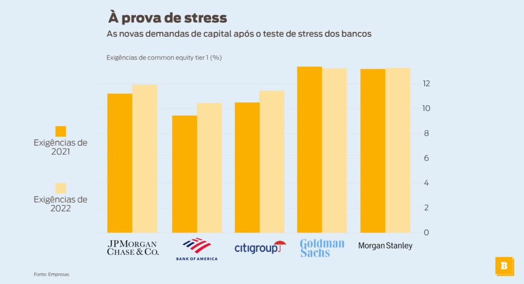 GRAFICO st