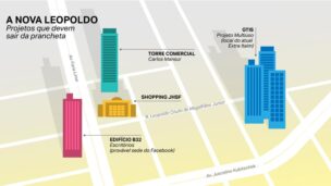 JHSF, Birmann e multiuso no Extra Itaim:  vem aí a ‘nova Leopoldo’