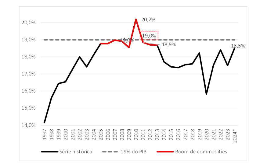 Grafico 1