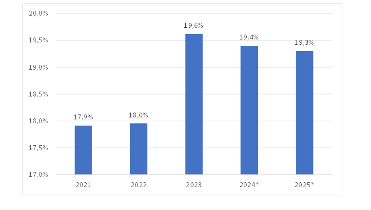 Grafico 4