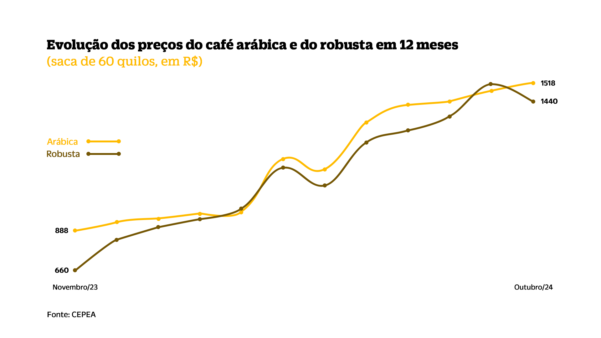 GRAFICO CAFE V4