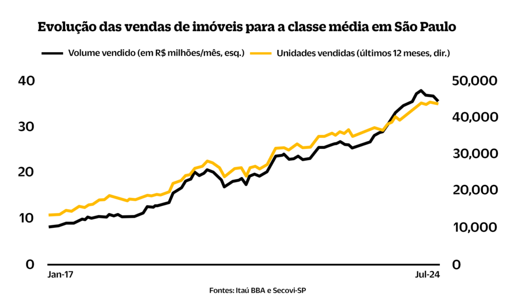 VENDA DE IMOVEIS V4