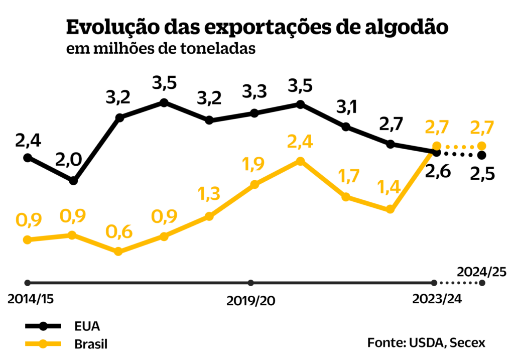 EXPORTACOES V2