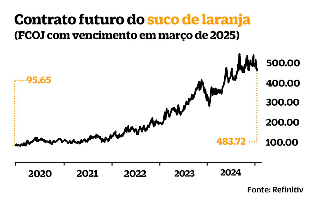 GRAFICO 2 1