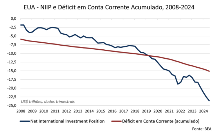 grafico 1