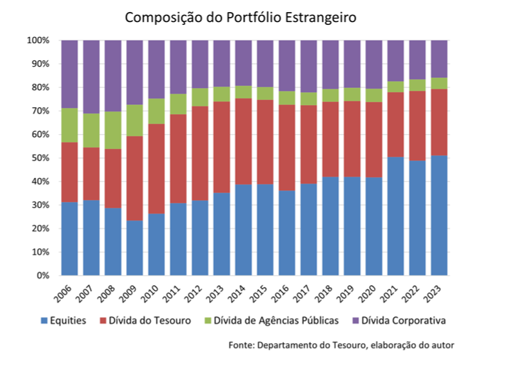 grafico 2