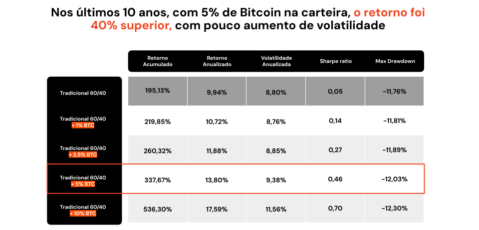 MB Asset. Jan/14 a Mai/25. 40% CDI e 60% Ibov grafico 2 e1753306661544