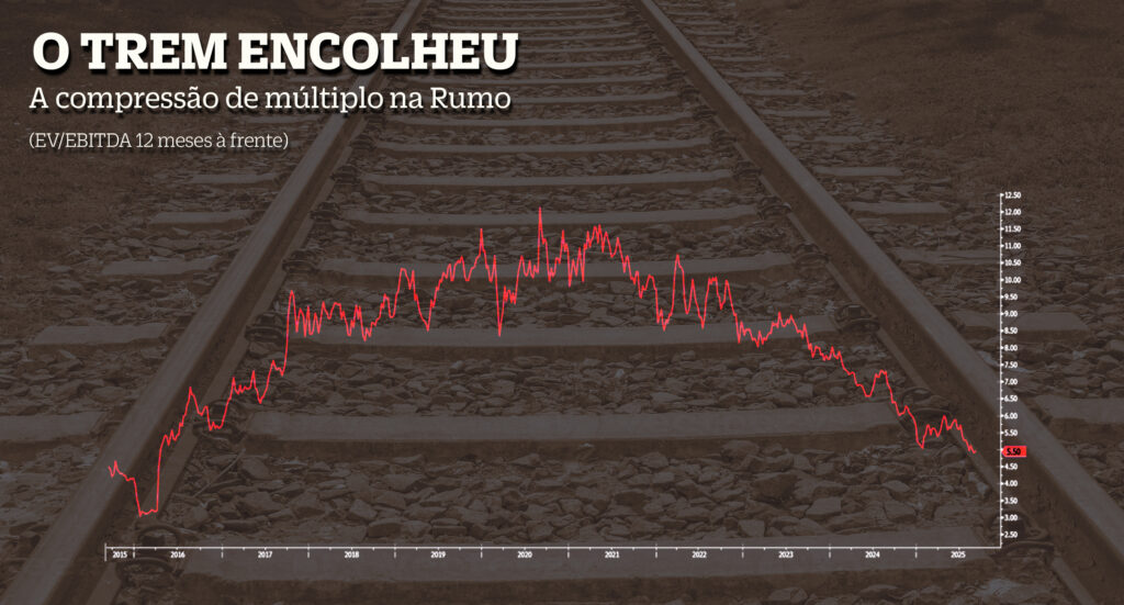 TREM 5 2