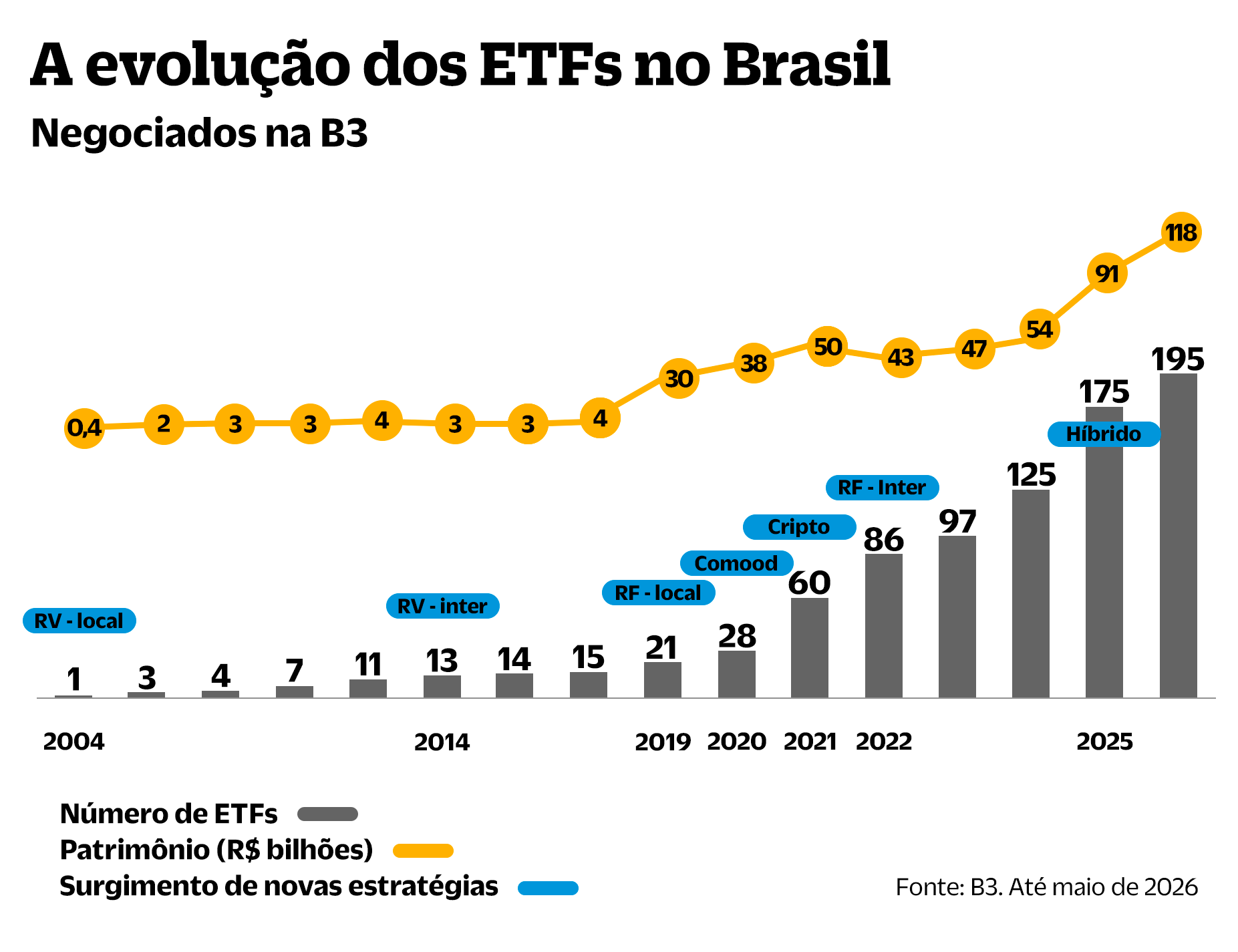 ETFS GRAFICO 1