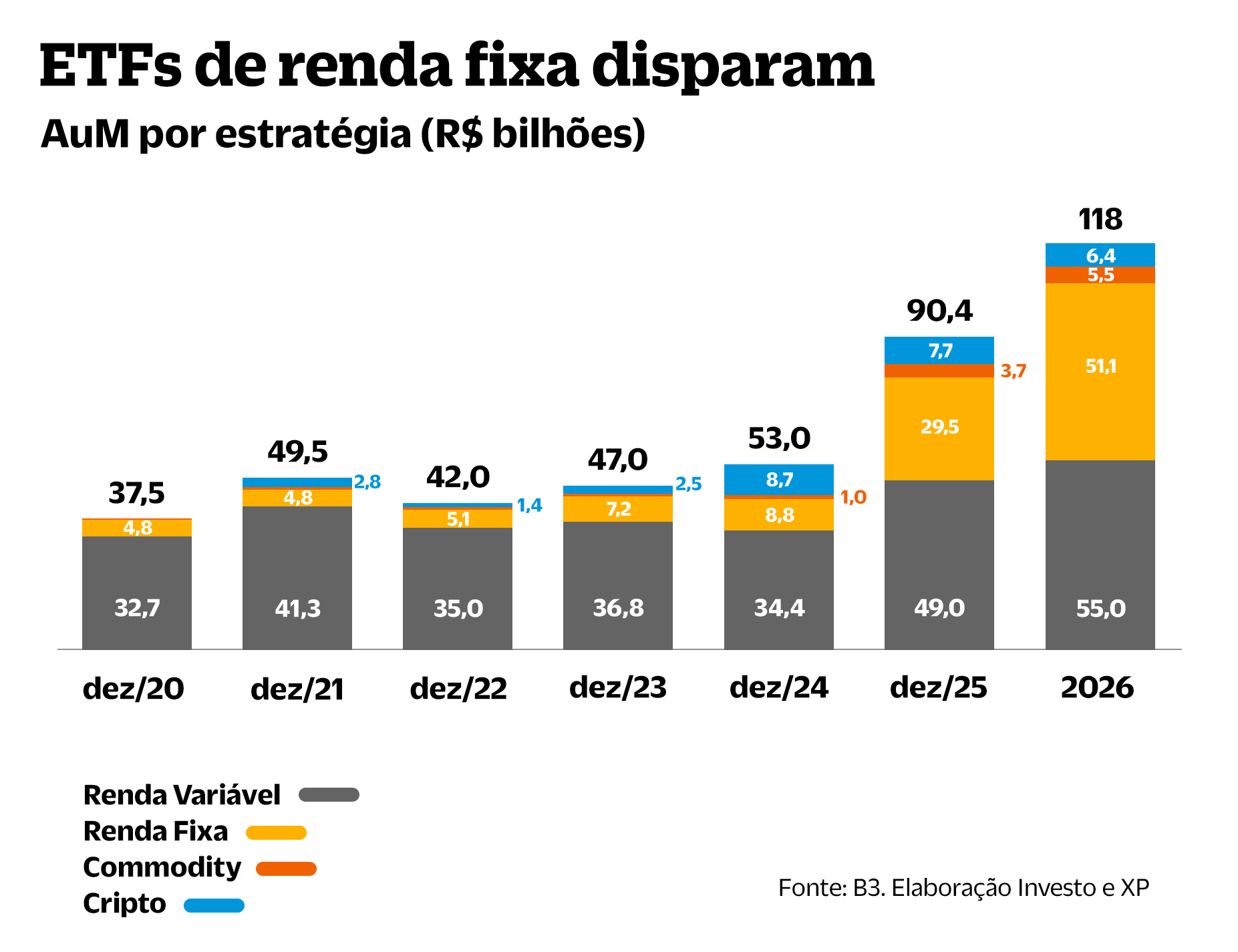 ETFS GRAFICO 2