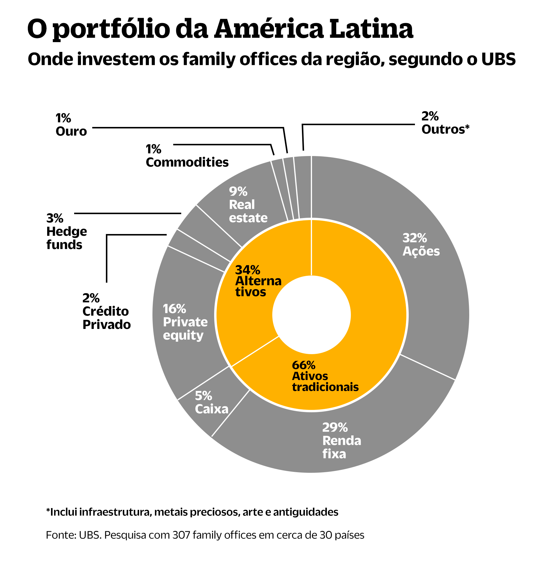ubs relatorio 2