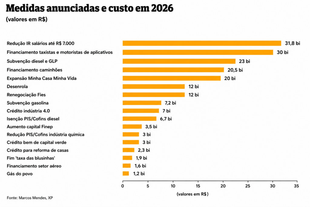 MEDIDAS ANUNCIADAS 2