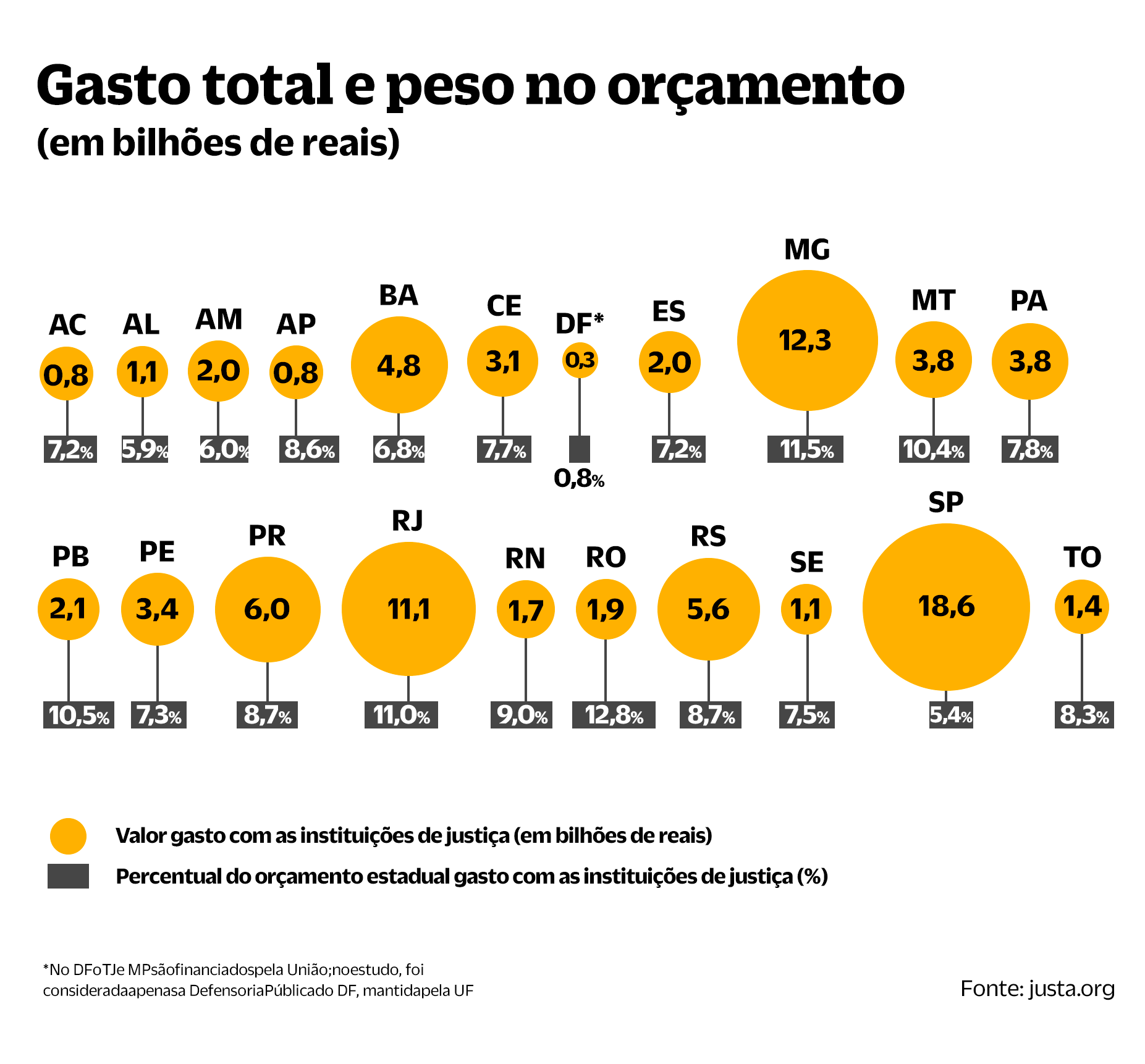 GASTO TOTAL E PESO NO ORCAMENTO V2