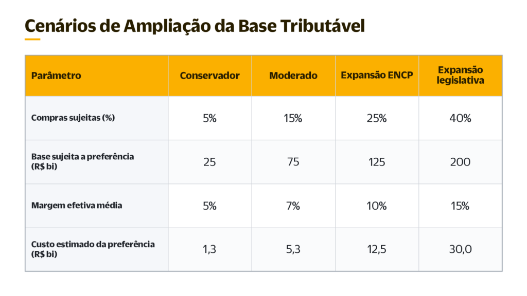 tabela cenarios fonte maior