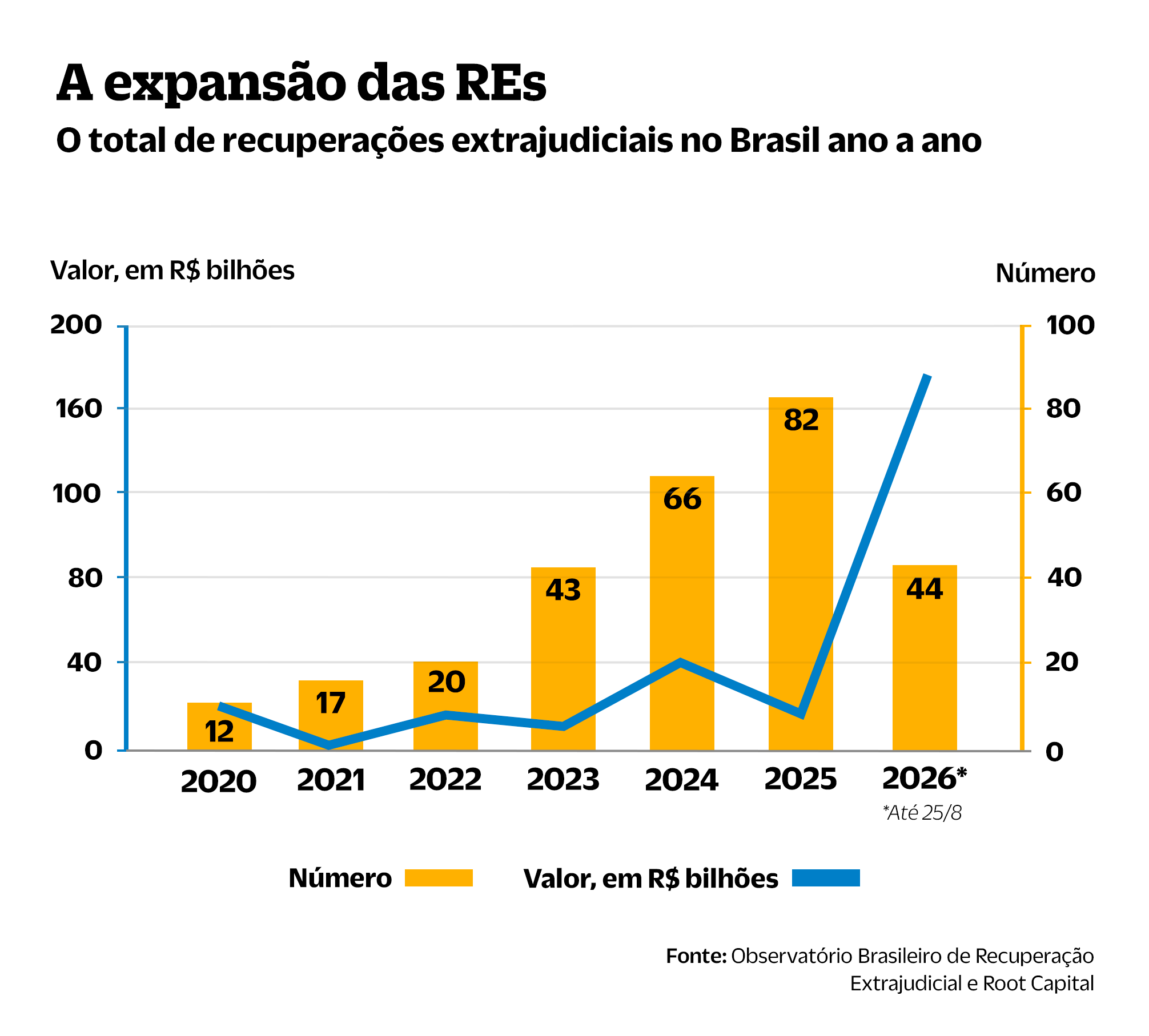 A expansao das REs
