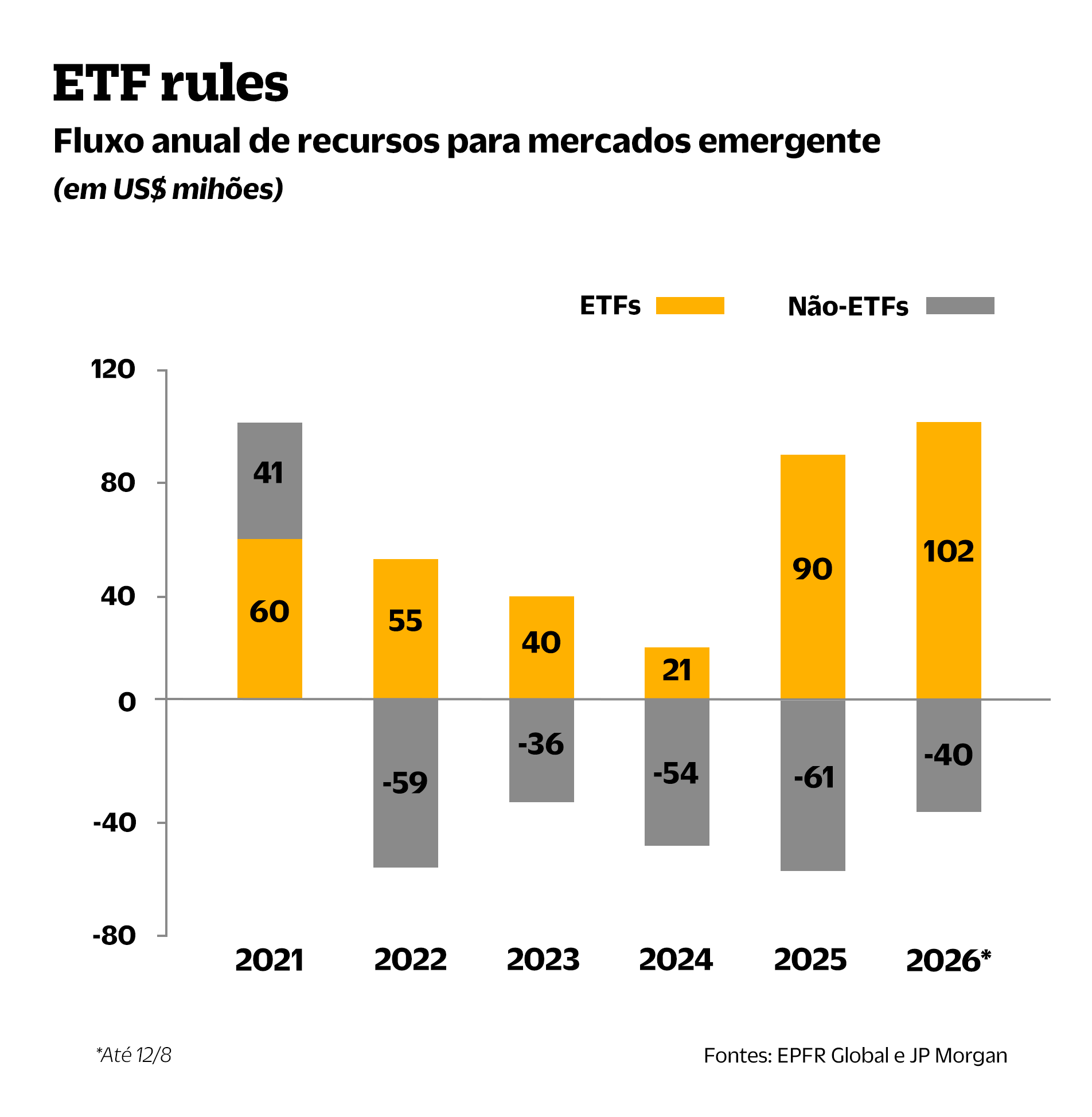 ETF RULES