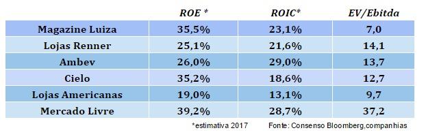 Magazine Luiza: 'tech stock' disfarçada de varejo 1 10029 d5a2650e e6cd 0000 075d 809940cc7102