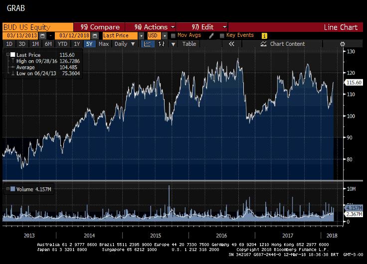 'O rei voltou': AB Inbev começa a sair da geladeira 2 10441 359b4fbe 3d5a 0038 18f8 6d84c7fcf44f