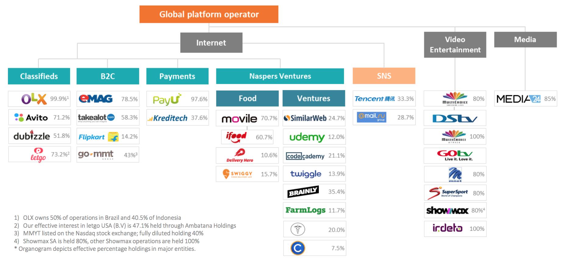 Conheça a Naspers, a empresa mais sortuda do mundo 1 10450 1861c188 37d7 0057 004b 94b331f8d4cc