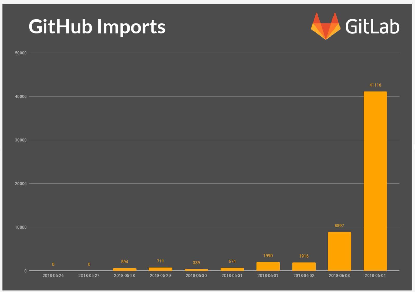 Microsoft compra GitHub, espantando alguns usuários 1 10491 846398aa 4a3d 0000 0026 bf6aac6f4b07