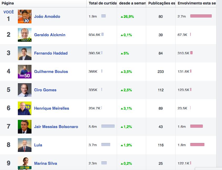 João Amoêdo, a 'onda laranja’ e o dilema de Tostines 2 10538 9a8d19dc 9ce6 6dc3 73d4 aa5898cebc2d