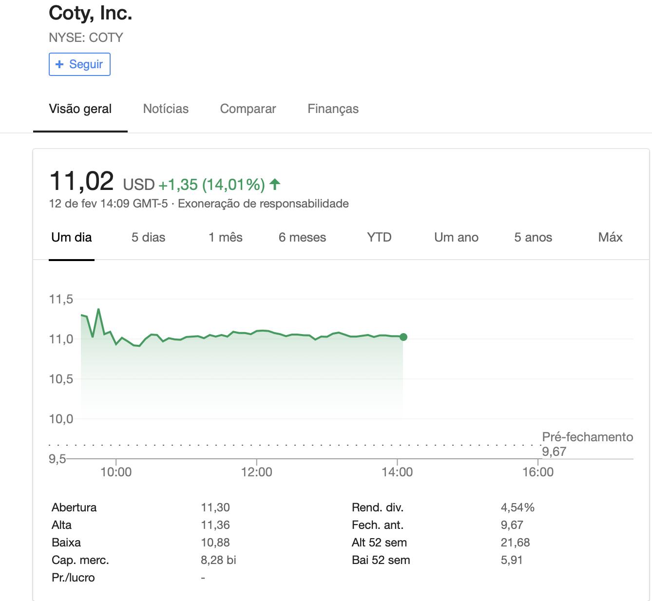 Coty: com ação na lona, JAB dobra a aposta 1 10619 c2dc315f c884 5621 e161 58cb5911e46a