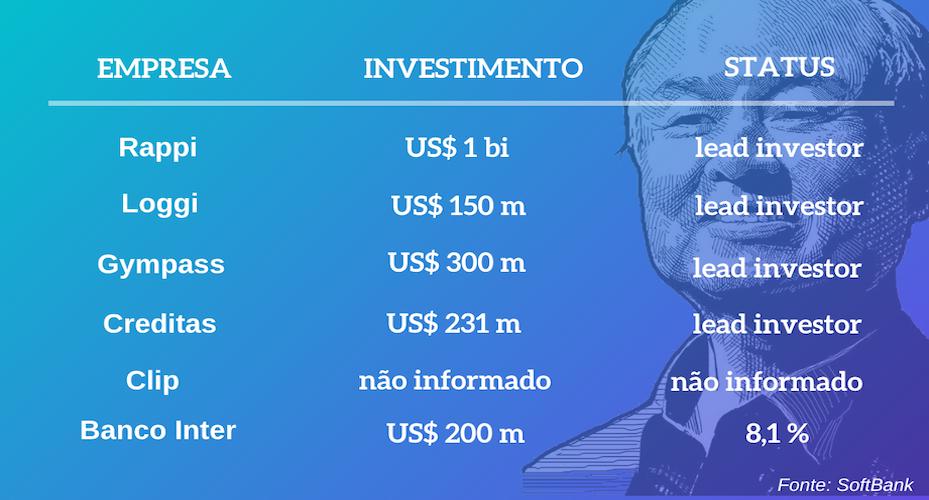 A estratégia do Softbank na América Latina 1 10766 abf36212 8994 1c0e a00f 4fd66dd510a7