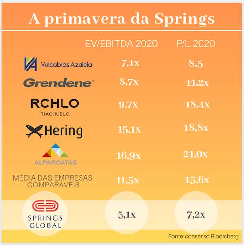 Na Springs Global, um herdeiro tech tenta chacoalhar as coisas 2 10774 a8af9a66 e4af e5af 2cdf 9e18cdec68a9