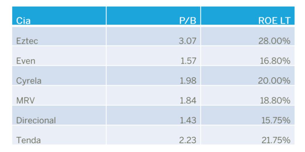 Para a Polo, incorporadoras de alta renda estão custando ‘gato por lebre’ 1 10786 fb98daca d66f 2d45 3ead 6524860d345c