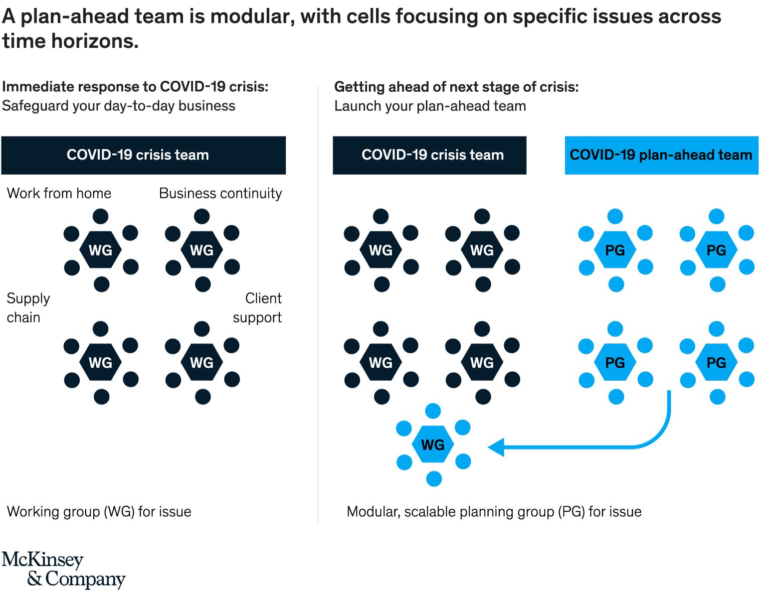 Coronavírus: Antecipando-se ao próximo estágio da crise 1 10968 f8c88c53 4e12 01e8 69b2 2cb5bfe923b8