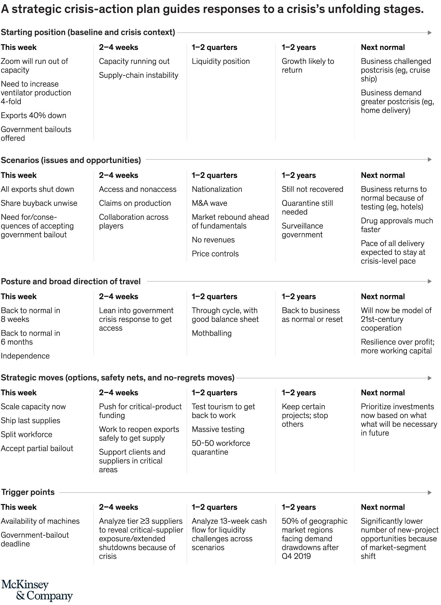 Coronavírus: Antecipando-se ao próximo estágio da crise 2 10969 14eb204f acbc 66af c0d5 4a536e062514