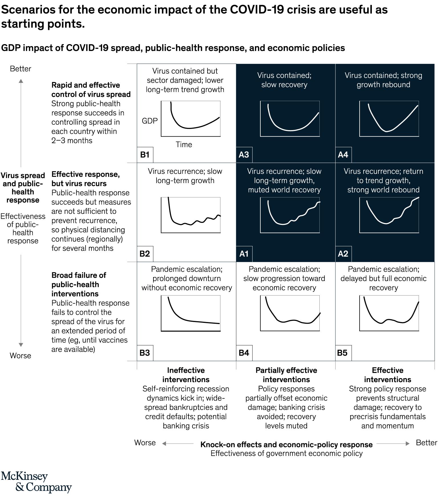 Coronavírus: Antecipando-se ao próximo estágio da crise 3 10970 621dbf25 5bed 2f00 35ac 6c1651ada37a