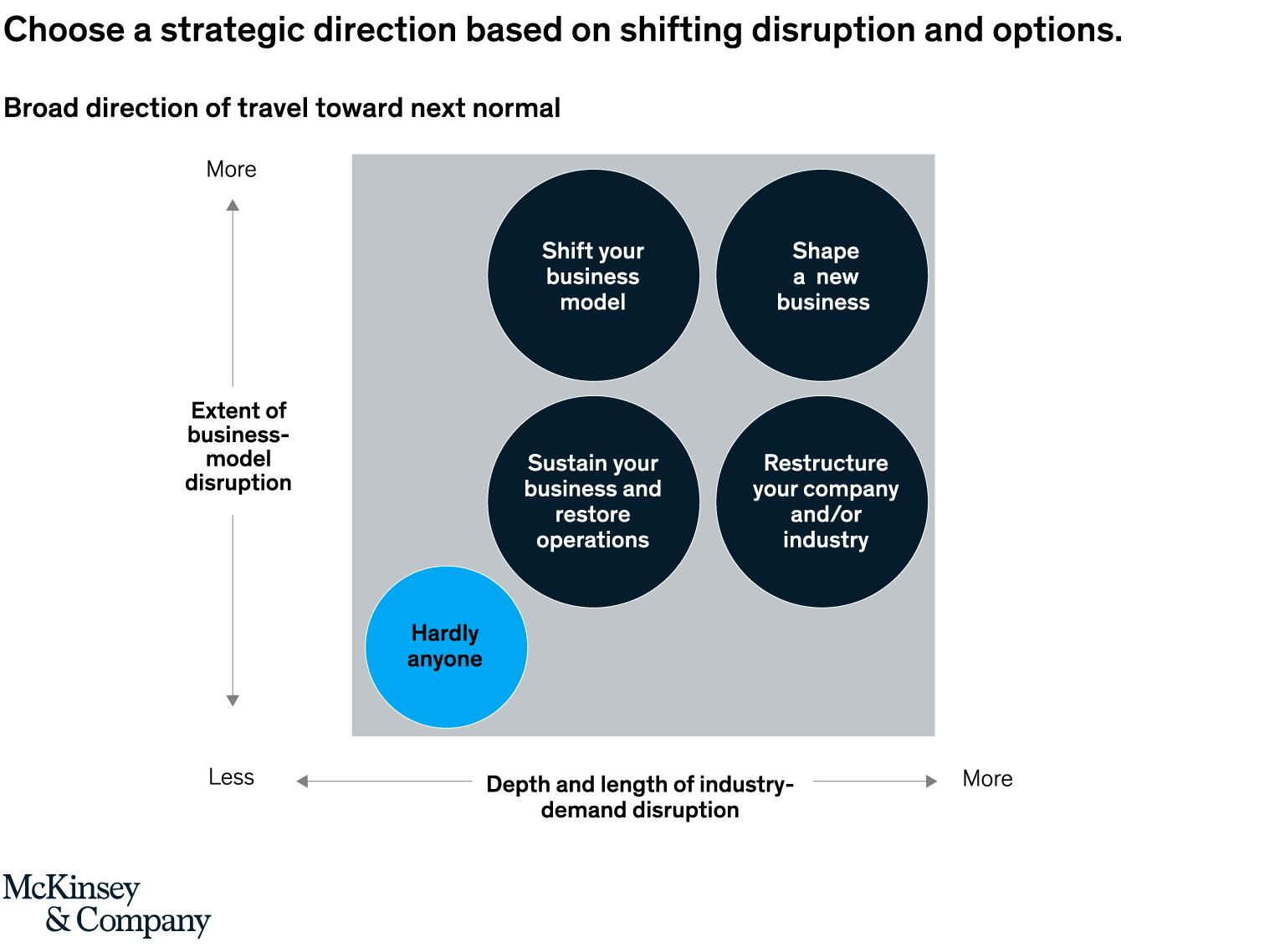 Coronavírus: Antecipando-se ao próximo estágio da crise 4 10971 791fac89 baad 5978 a633 089fc722f78a