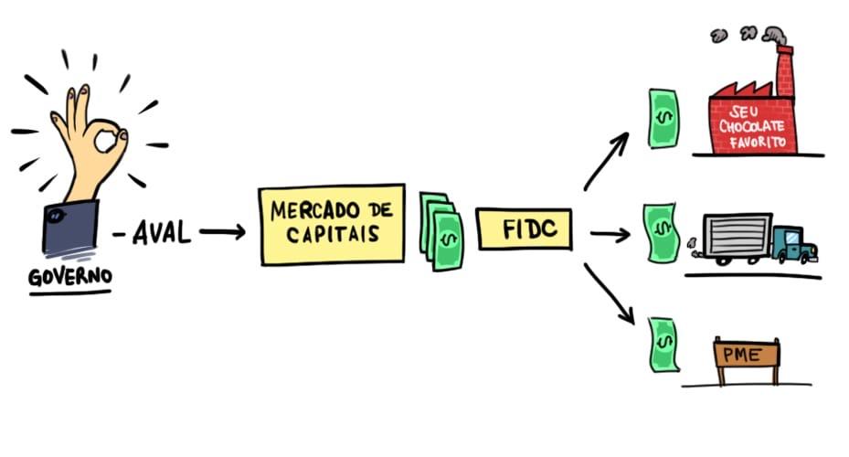 O socorro às PMEs usando o que já existe: uma solução de mercado 1 11017 601abed9 1391 8556 820b 7936f4c0d8a8