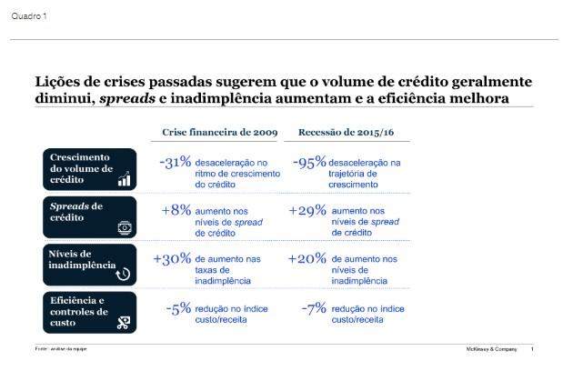 Bancos brasileiros: a disrupção no pós-crise 1 11072 c0500864 255a 6de3 5393 13aa48b2d871