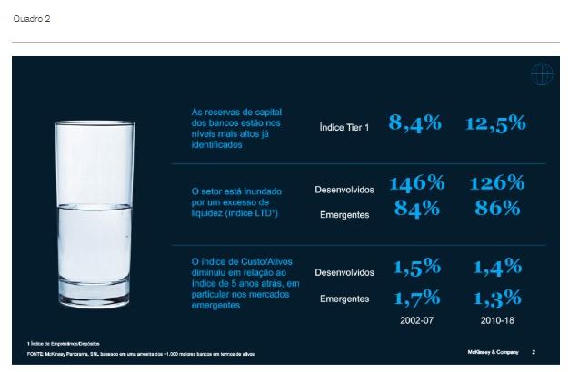 Bancos brasileiros: a disrupção no pós-crise 2 11073 5f000c0d 1269 6d66 0144 722c5459c025