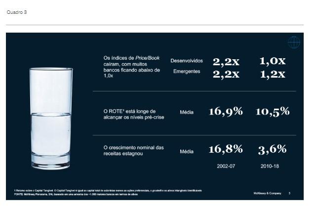 Bancos brasileiros: a disrupção no pós-crise 3 11074 893fbdf9 5a88 46c9 8a16 c51a9bd77772