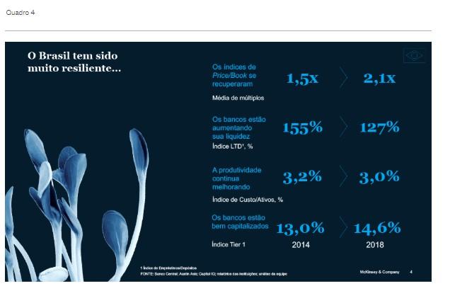 Bancos brasileiros: a disrupção no pós-crise 4 11075 6ea903d3 2c9c c69d e327 9431e6c56ed3