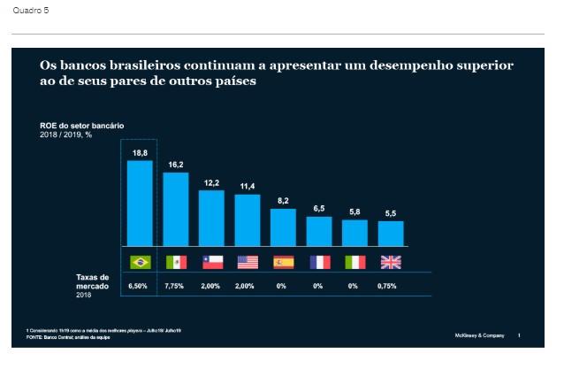 Bancos brasileiros: a disrupção no pós-crise 5 11076 8341356d 1d2b 0515 3192 290a742f42e0