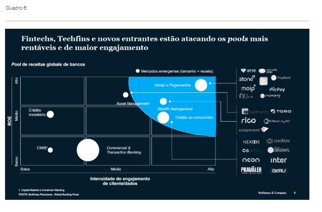 Bancos brasileiros: a disrupção no pós-crise 6 11077 9a8f145a 1e98 30d1 6b22 8e40644bb359