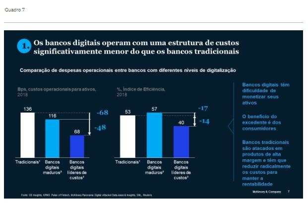 Bancos brasileiros: a disrupção no pós-crise 7 11078 78c0fbf3 0913 3334 5d21 12ab775a438a