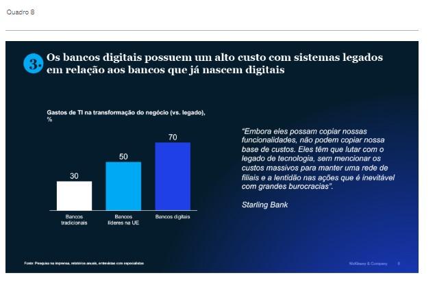 Bancos brasileiros: a disrupção no pós-crise 8 11079 7fd83b32 9490 a29c 1787 03166271902c