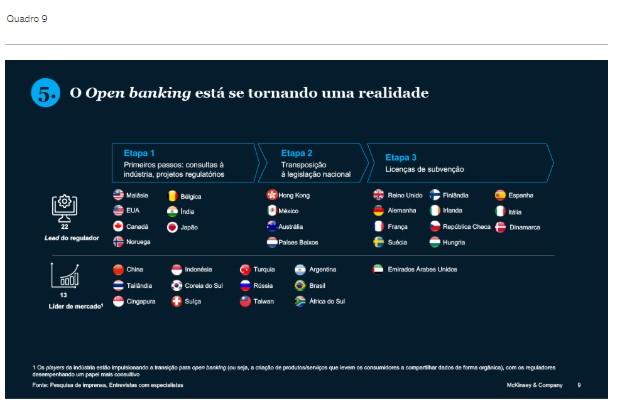 Bancos brasileiros: a disrupção no pós-crise 9 11080 df1456f6 c493 3aba 6d28 333a41f73d6d