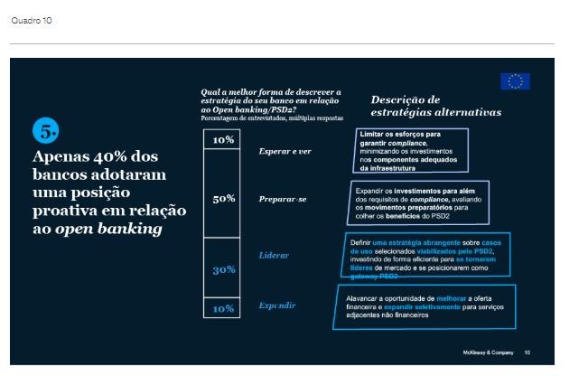 Bancos brasileiros: a disrupção no pós-crise 10 11081 bfd4348c 092d f775 a076 d078521e63ae