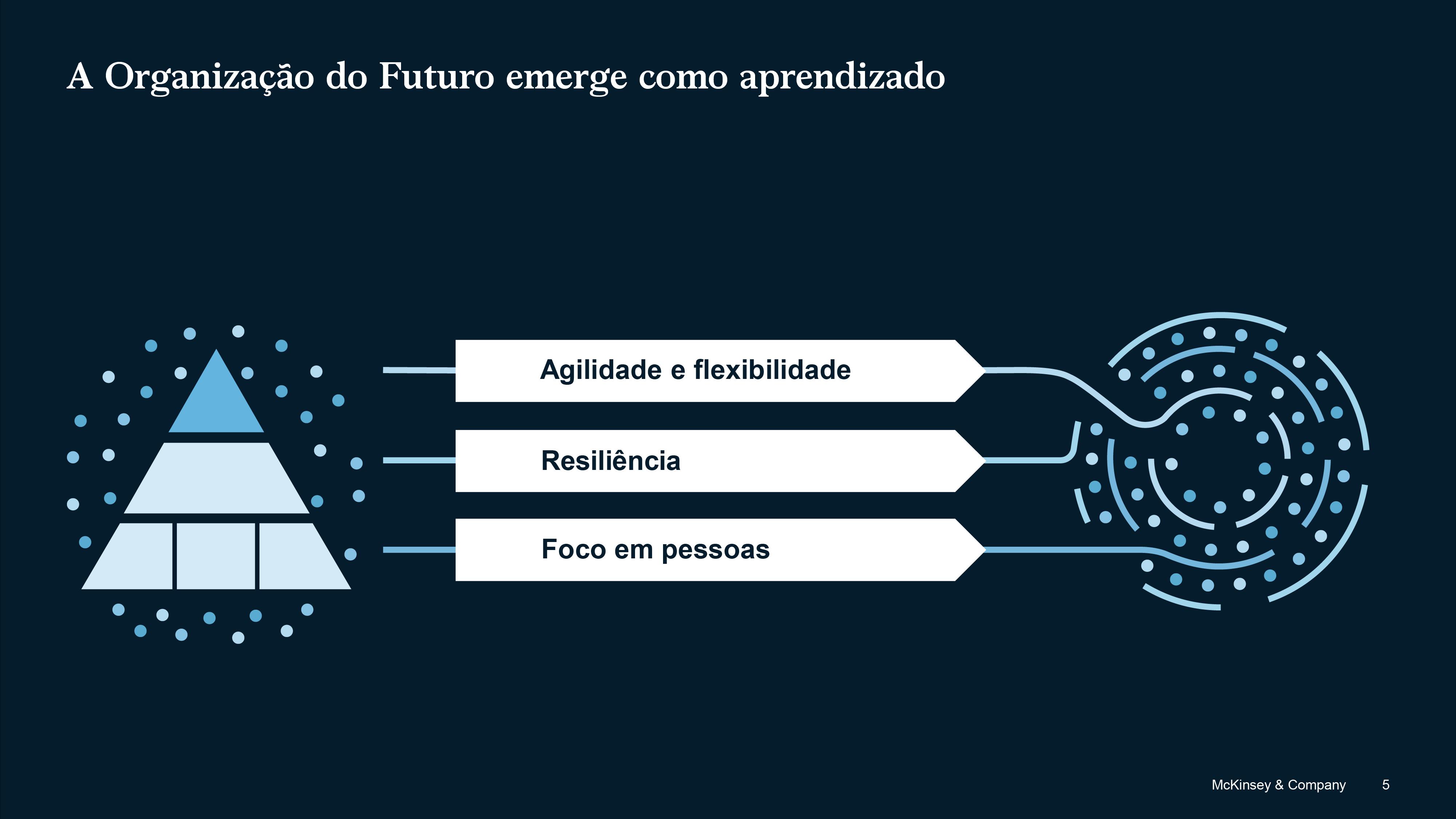 A nova organização pós-covid 3 11101 60239b71 e7d8 cbe8 ea42 2f705ef6614f