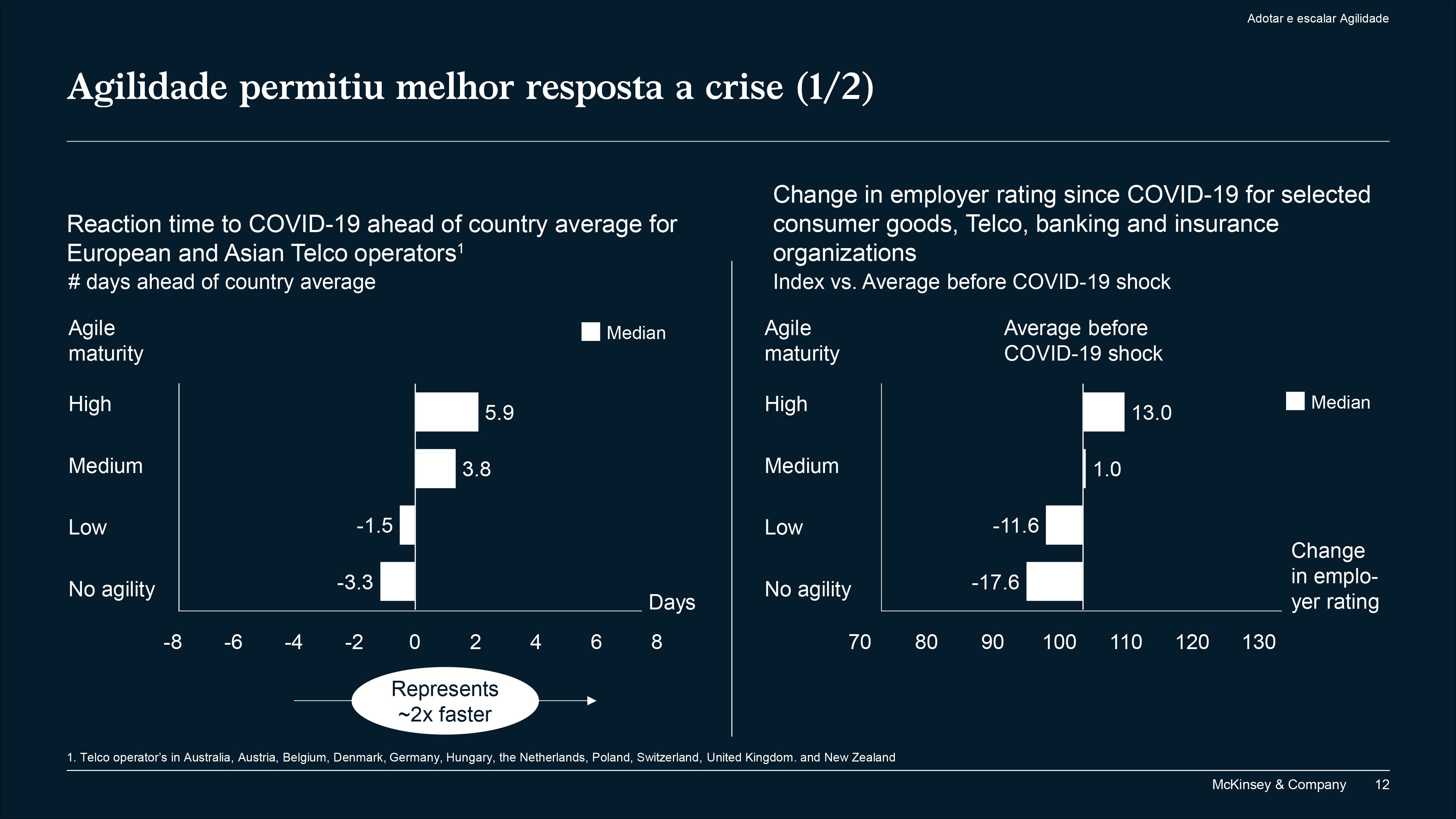 A nova organização pós-covid 4 11102 1644b8bc d584 1fc3 77ba 9ea60905dbdf