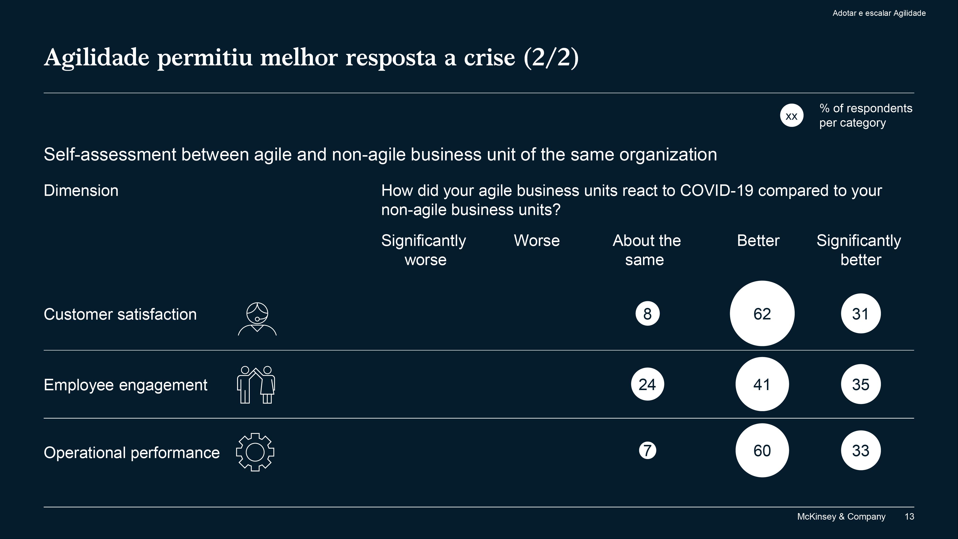 A nova organização pós-covid 5 11103 bcdaaaf1 3d8c ea22 7820 b9aa8229e5b4
