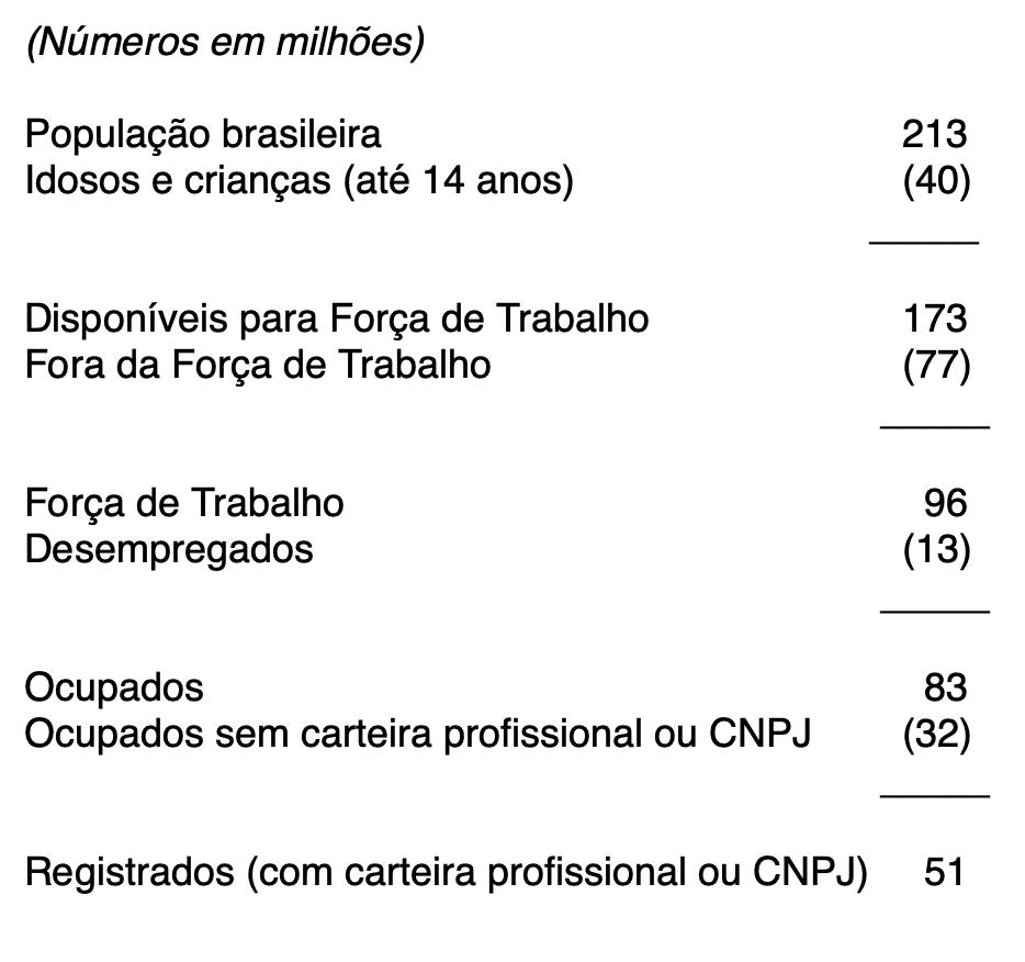 Empregabilidade: o grande imperativo moral brasileiro 1 11131 4aec5e84 e2b2 fc95 c16a d6af7396d1ba