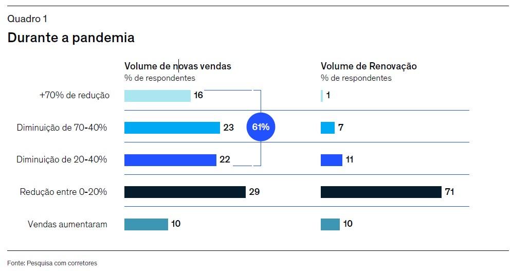 Corretores e o setor de seguros: passando pela crise com resiliência 1 11145 1a2e8623 beb3 88b2 7607 be2a919bc4a4