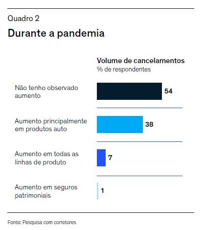 Corretores e o setor de seguros: passando pela crise com resiliência 2 11146 780155b5 c25b ac8b 3dde f8cea8354197